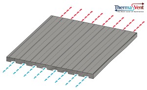 thermavent 1